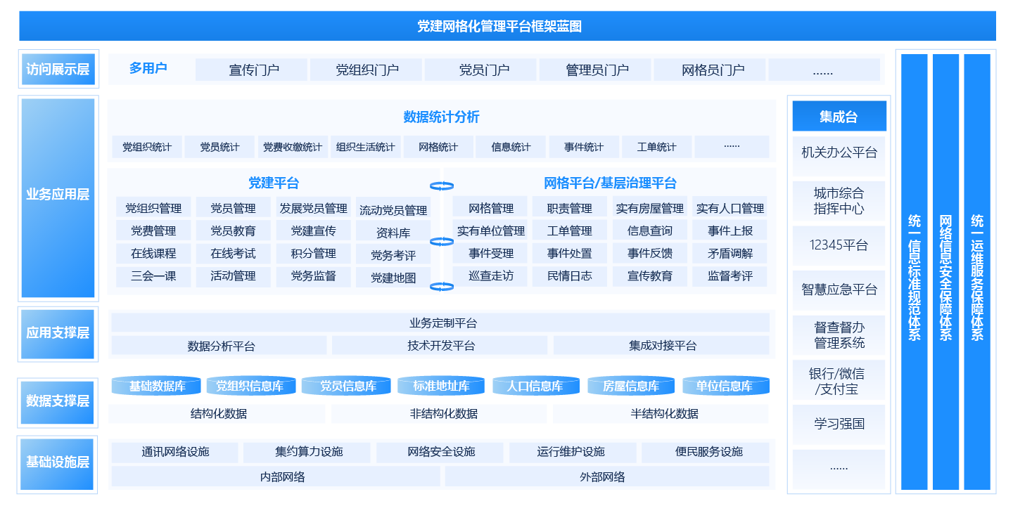 “党建引领”网格化基层治理解决方案