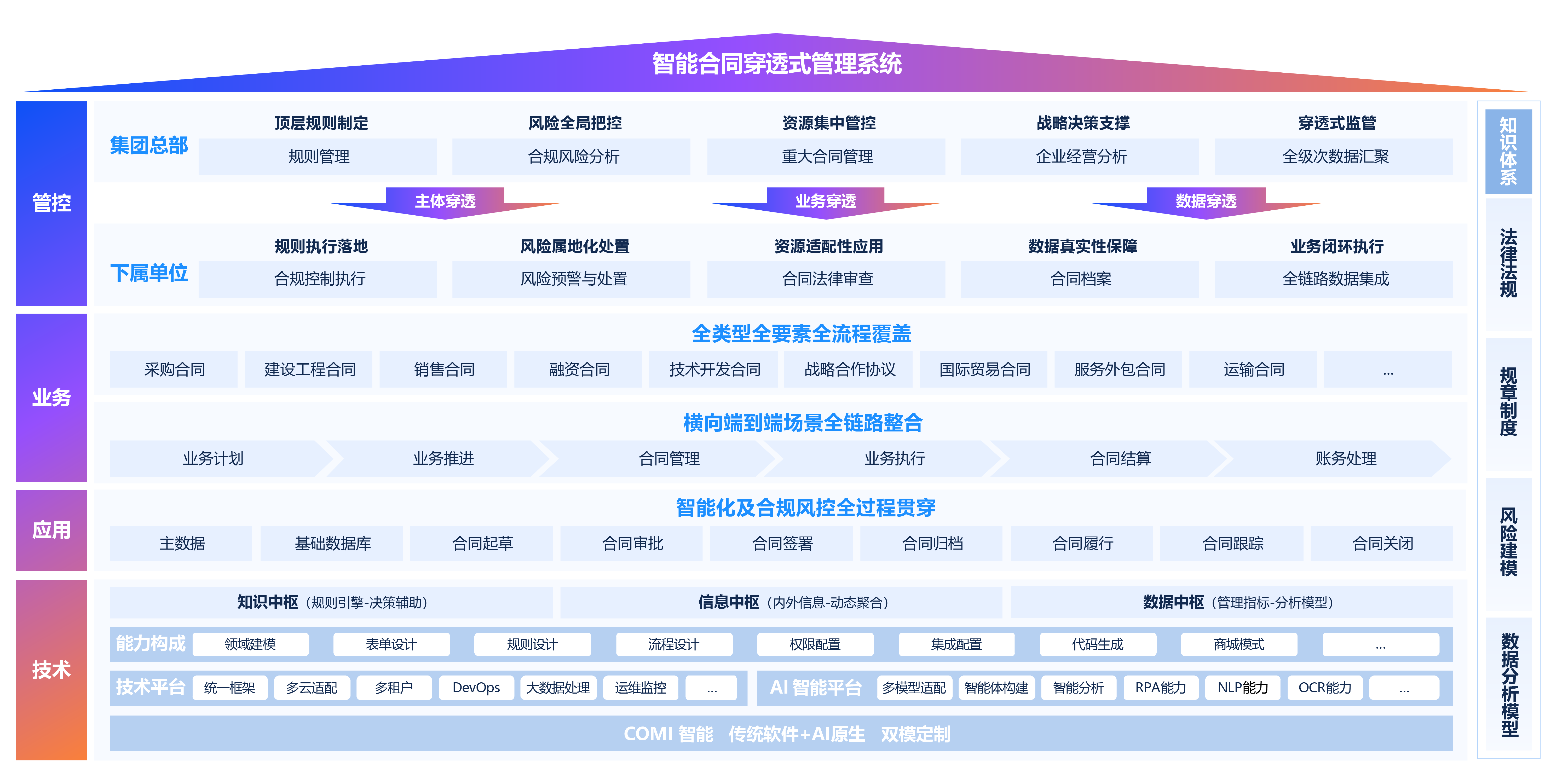 智能合同穿透式管理解决方案