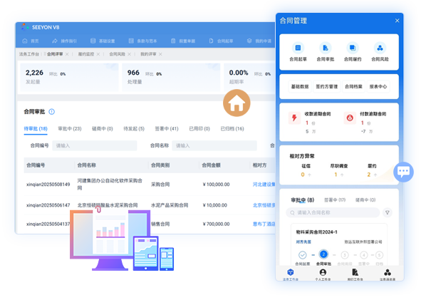 合同评审