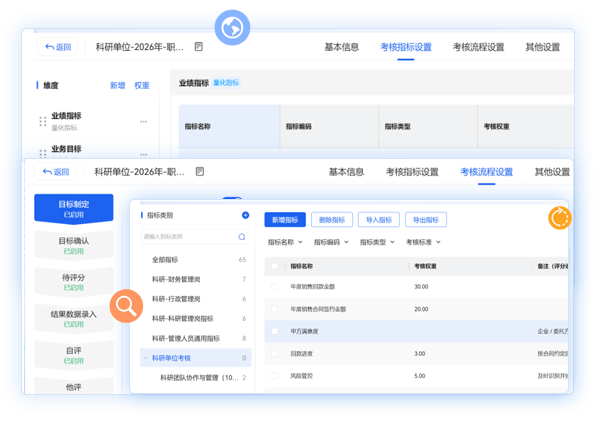 绩效管理